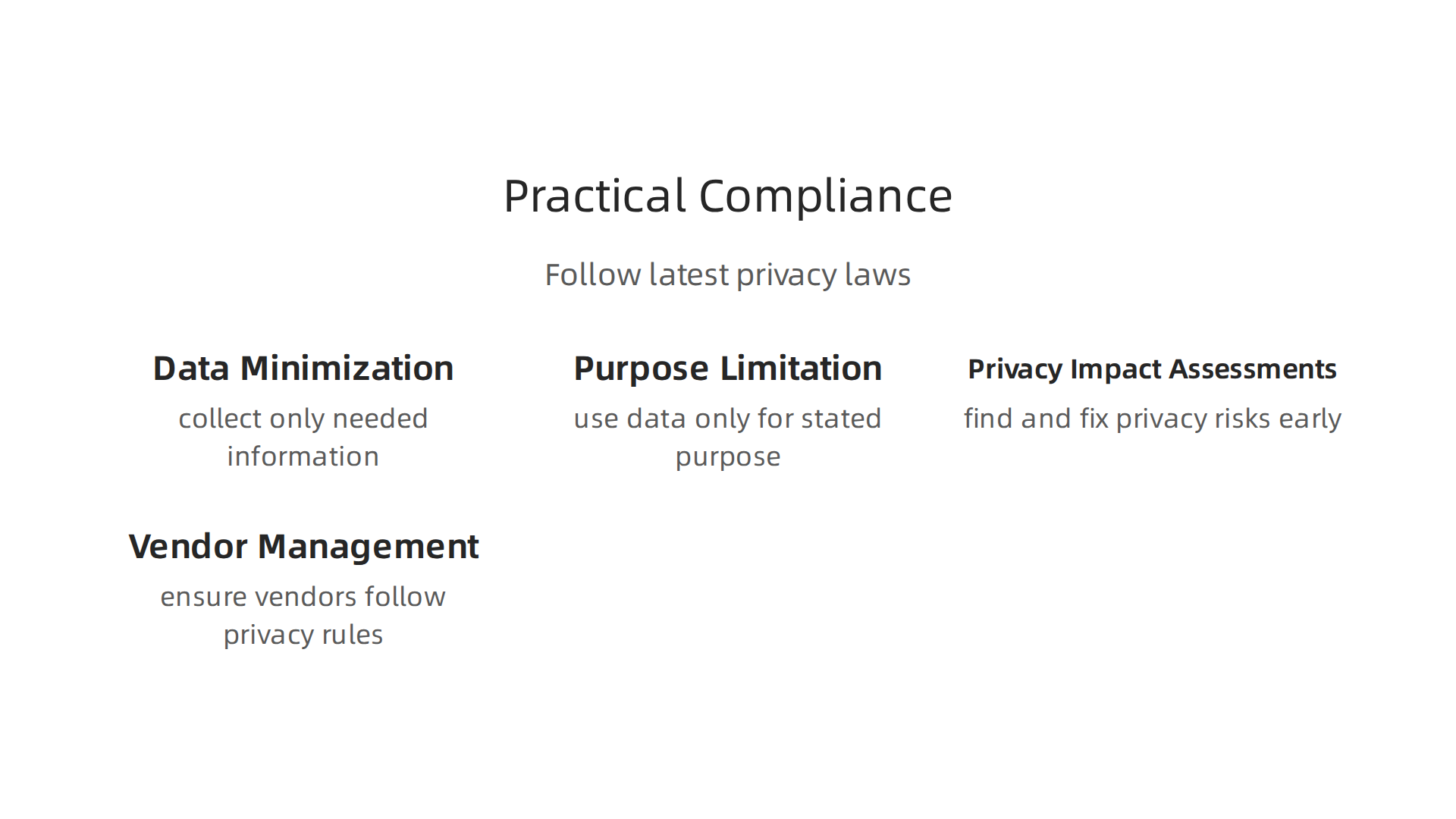 An infographic detailing key strategies for organizations to ensure compliance with privacy laws when handling digital personas.
