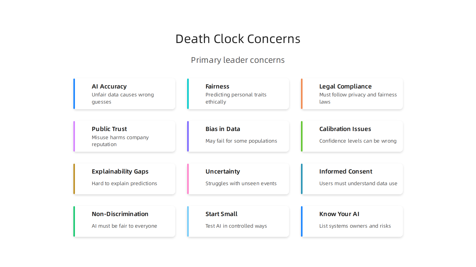 An infographic summarizing the primary concerns for business, law, and government leaders regarding the emerging 'death clock' AI technology.