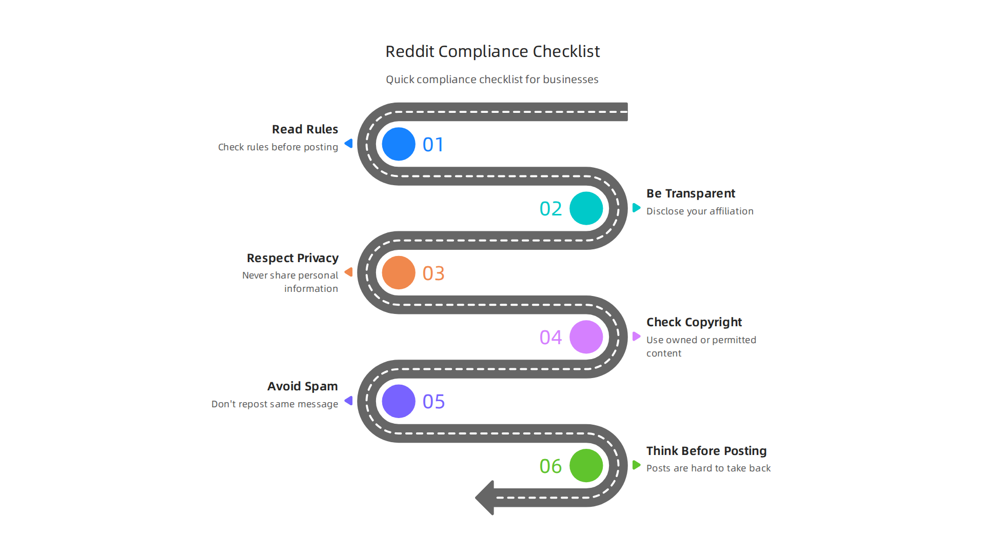 A quick checklist for small businesses to ensure compliant and ethical engagement on Reddit.