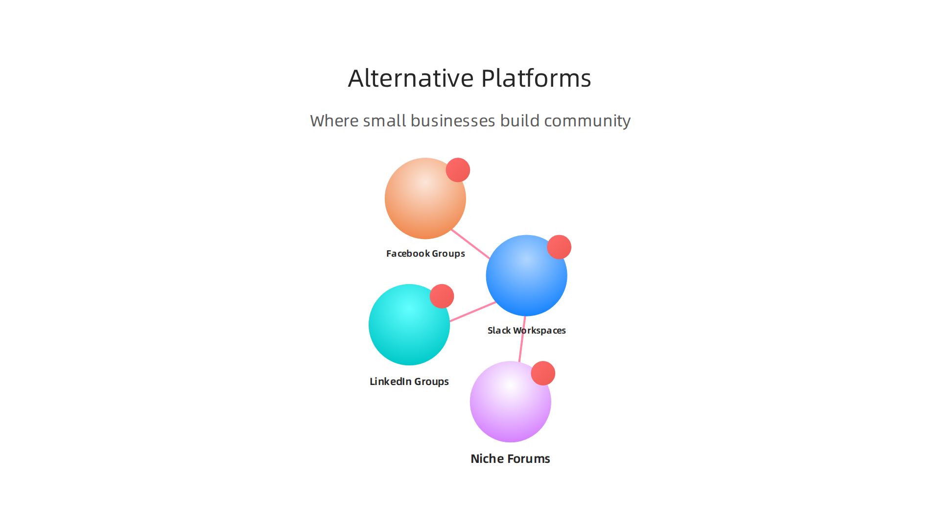 Explore various platforms beyond Reddit where small businesses can build and engage with their communities.