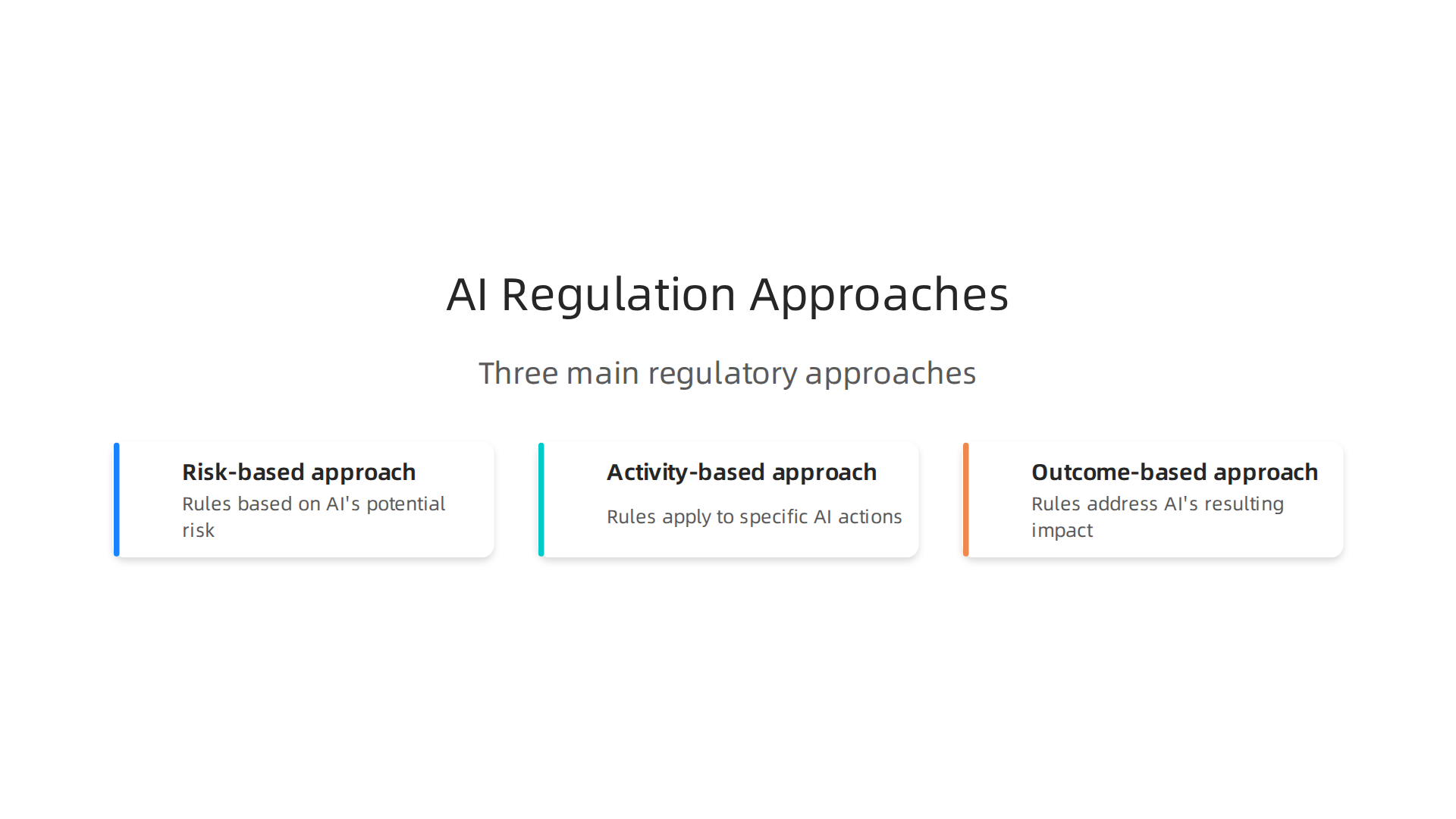 An infographic illustrating the three primary approaches countries are taking to regulate AI systems globally.