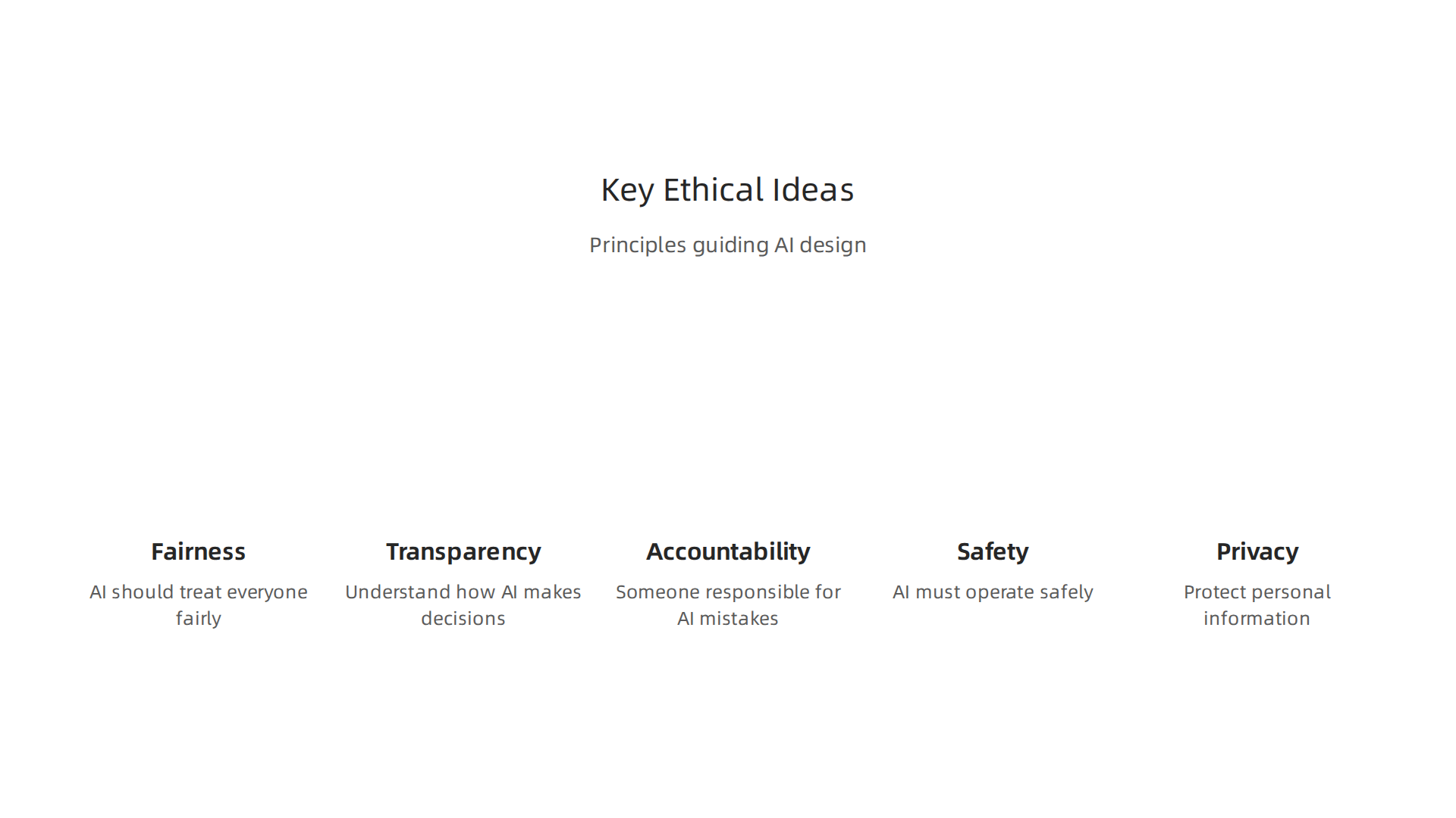 An infographic outlining the important ethical principles that should guide the design of advanced AI agents.