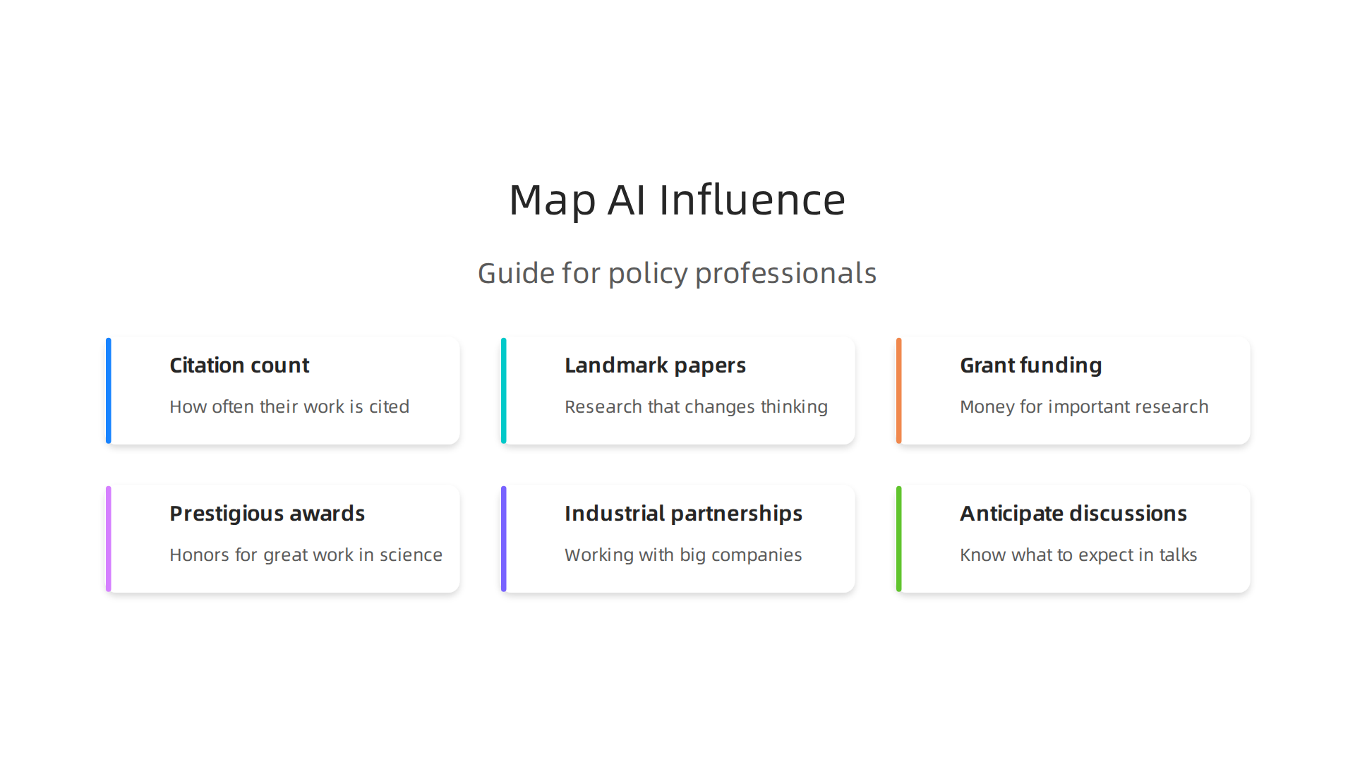 Understanding influential AI figures and labs helps policy professionals anticipate future challenges and opportunities.