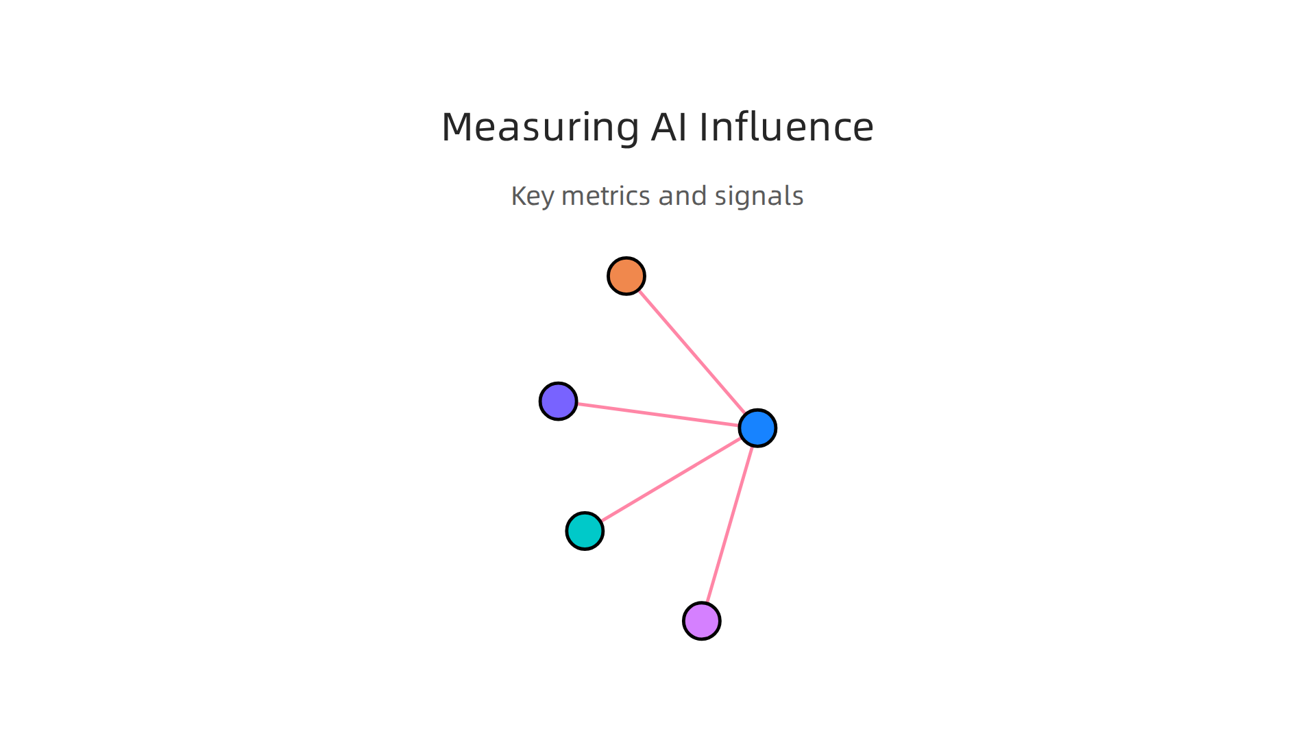 Key metrics and signals used to assess the true impact and credibility of AI experts and research labs.