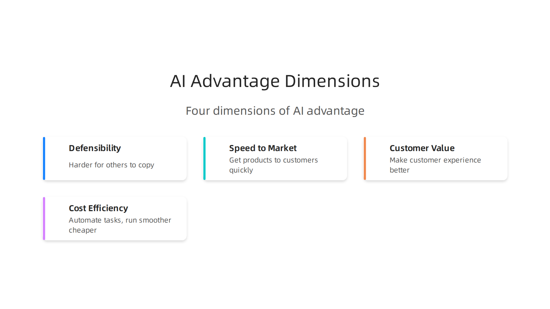 Explore the four key dimensions that define a true AI advantage for businesses in 2026, from defensibility to cost efficiency.