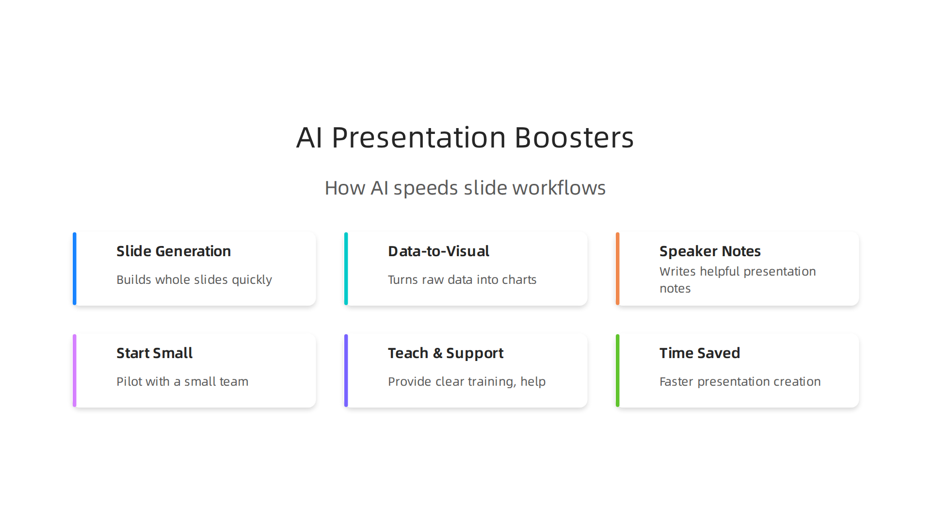 Visualizing key ways AI enhances productivity in presentation creation, from initial slide generation to final notes.