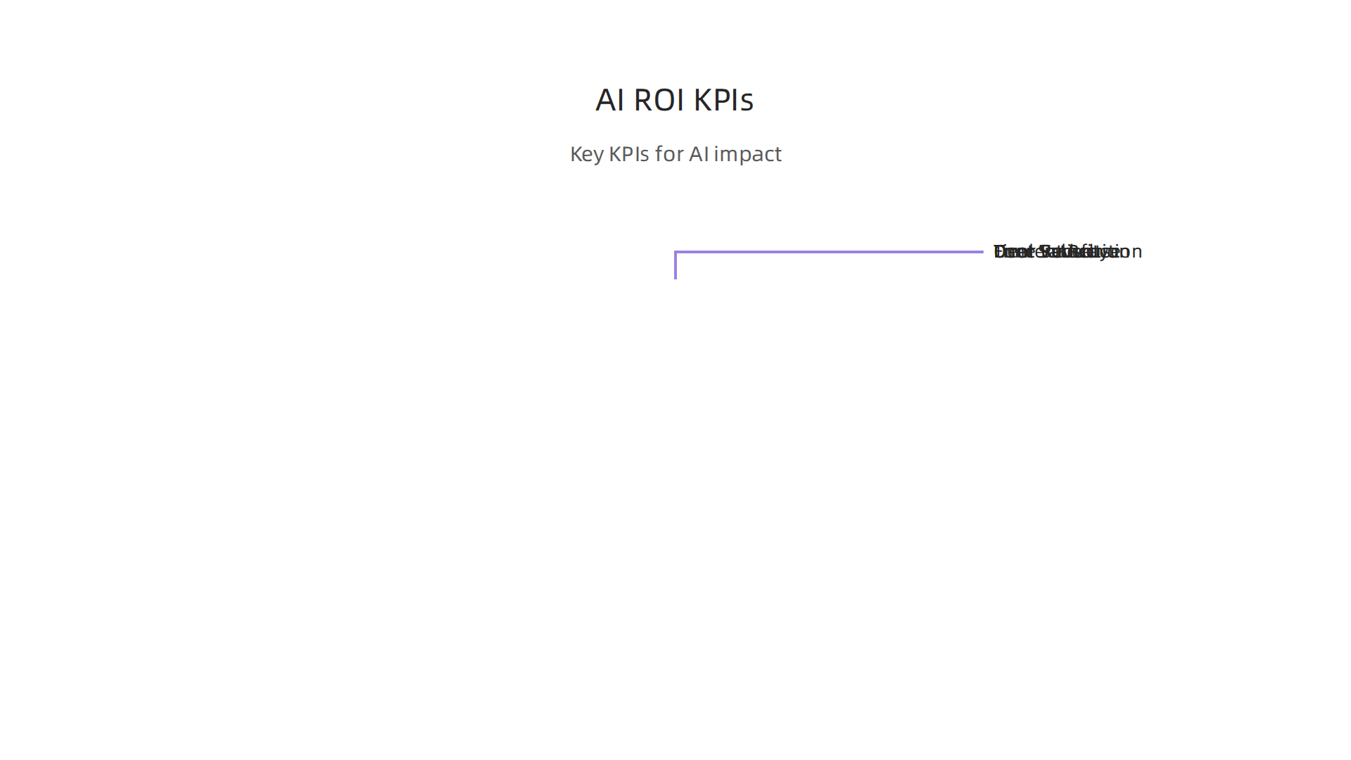Key Performance Indicators (KPIs) to effectively measure the return on investment of AI presentation tools.