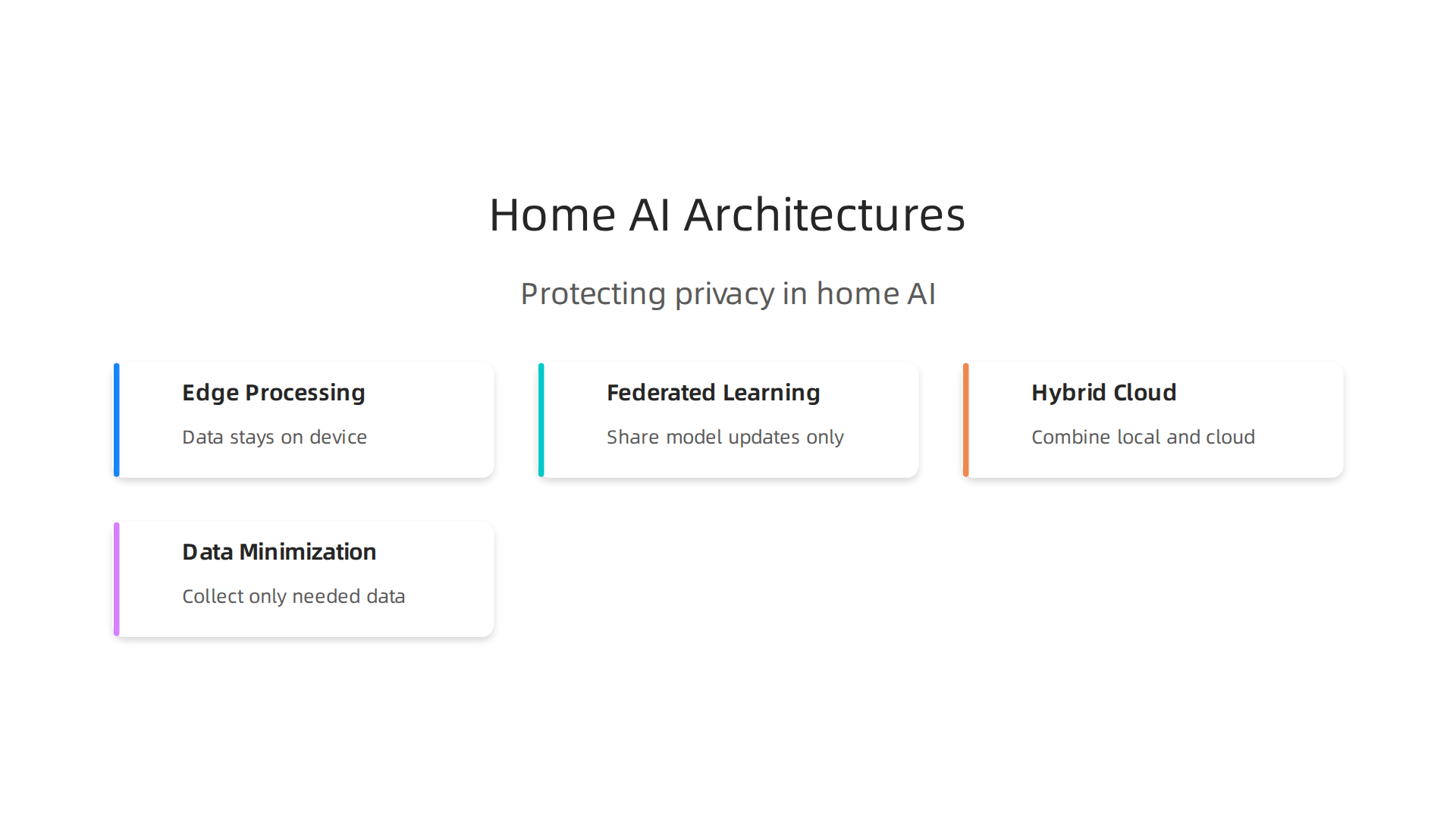 Visualizing privacy-first architectural patterns critical for home AI, focusing on where and how data is processed to ensure user privacy.