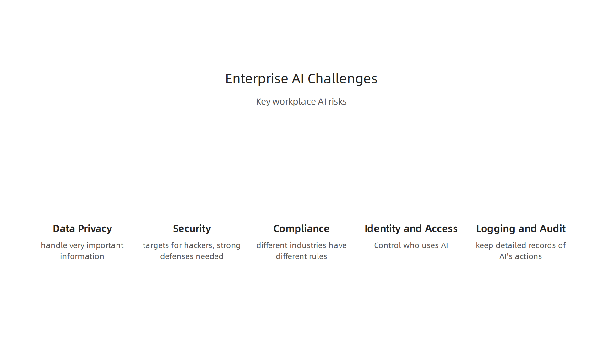 Key challenges businesses face when integrating consumer-style AI features into enterprise environments, from privacy to incident management.