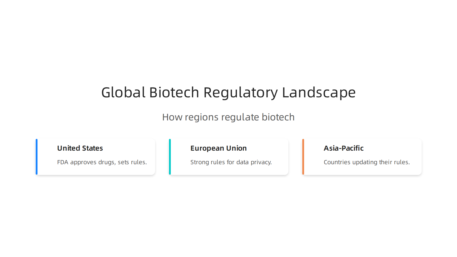 A comparative view of how major global regions approach the regulation of new medicines and biotechnology.