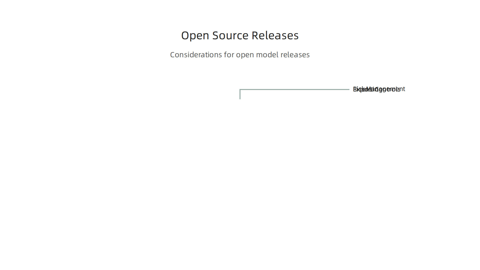 Understanding crucial considerations for developers releasing open source AI models.