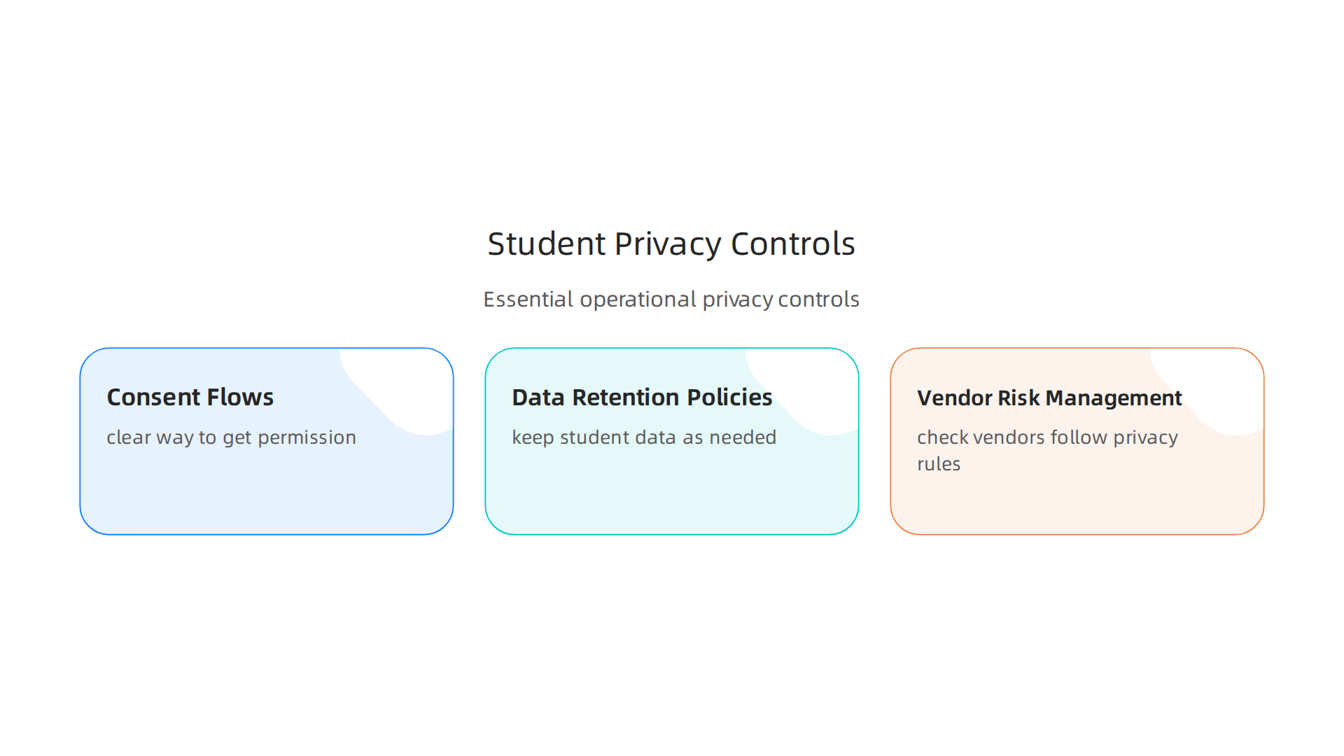 Essential operational controls for schools and EdTech companies to ensure student data privacy and compliance.