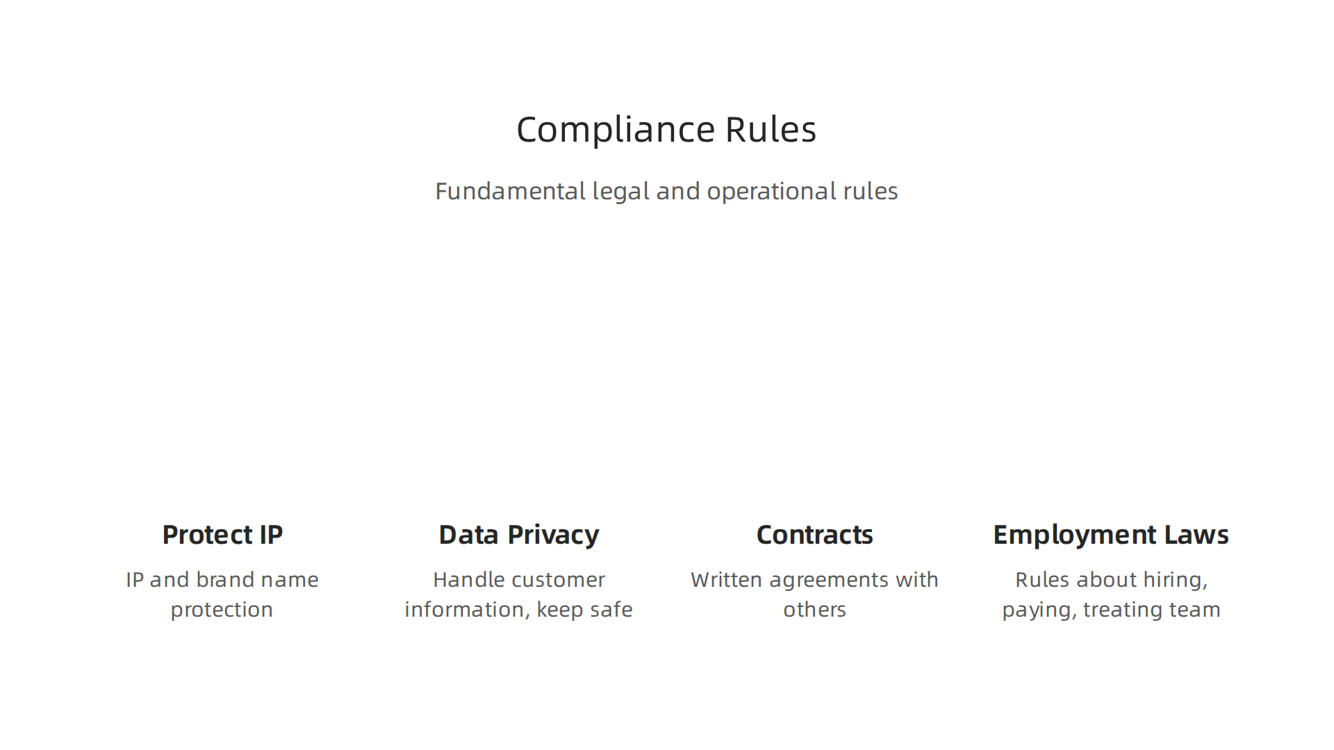 Fundamental legal and operational rules that new businesses must follow to ensure responsible growth and avoid legal issues.