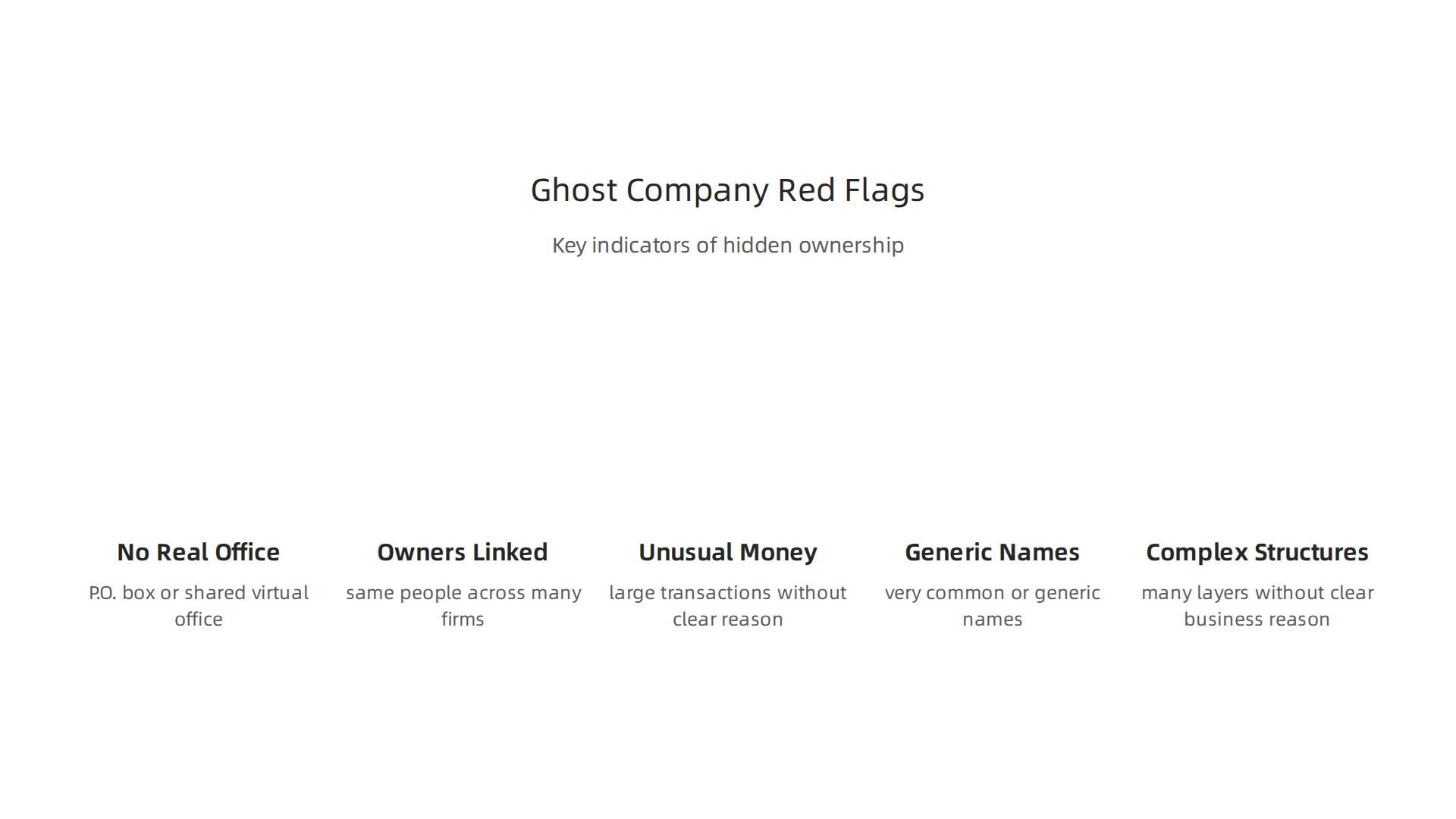 Key indicators that may suggest a company is a ghost company or attempting to hide its ownership.
