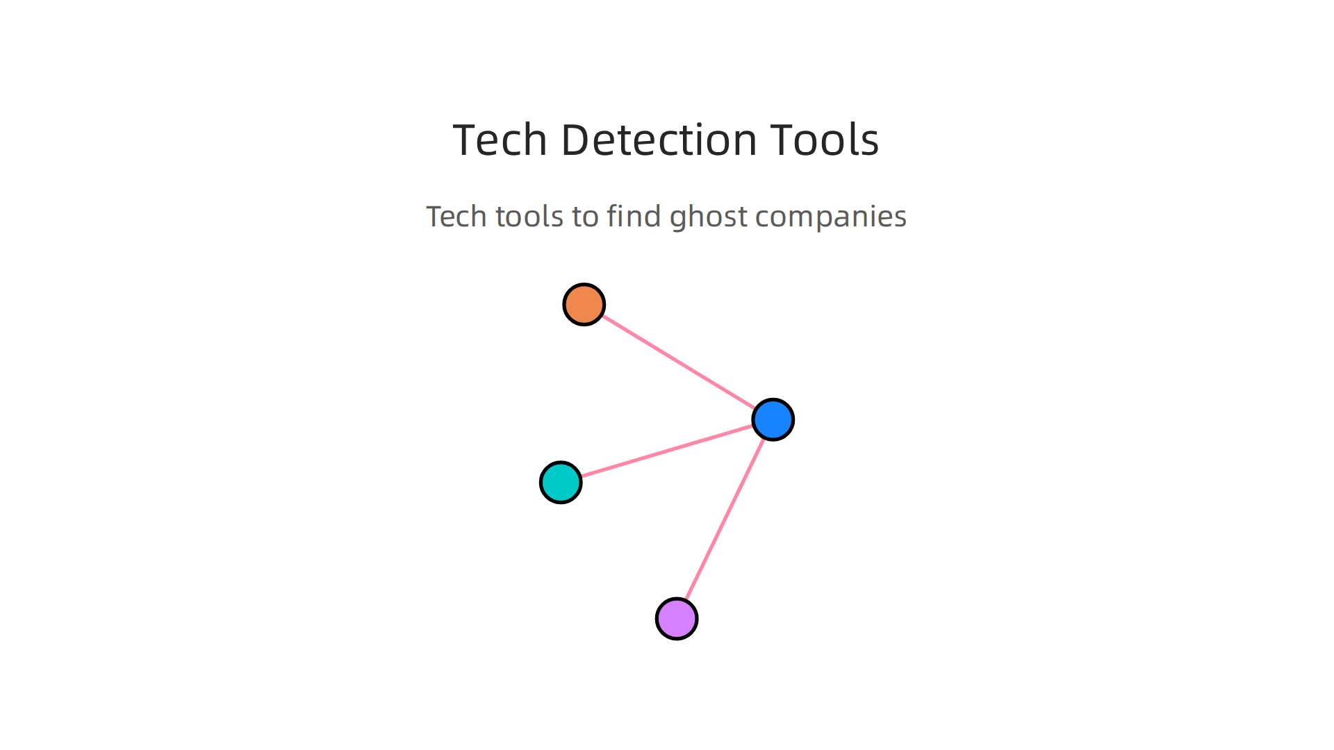 Overview of advanced technological tools used to identify and trace ghost companies.