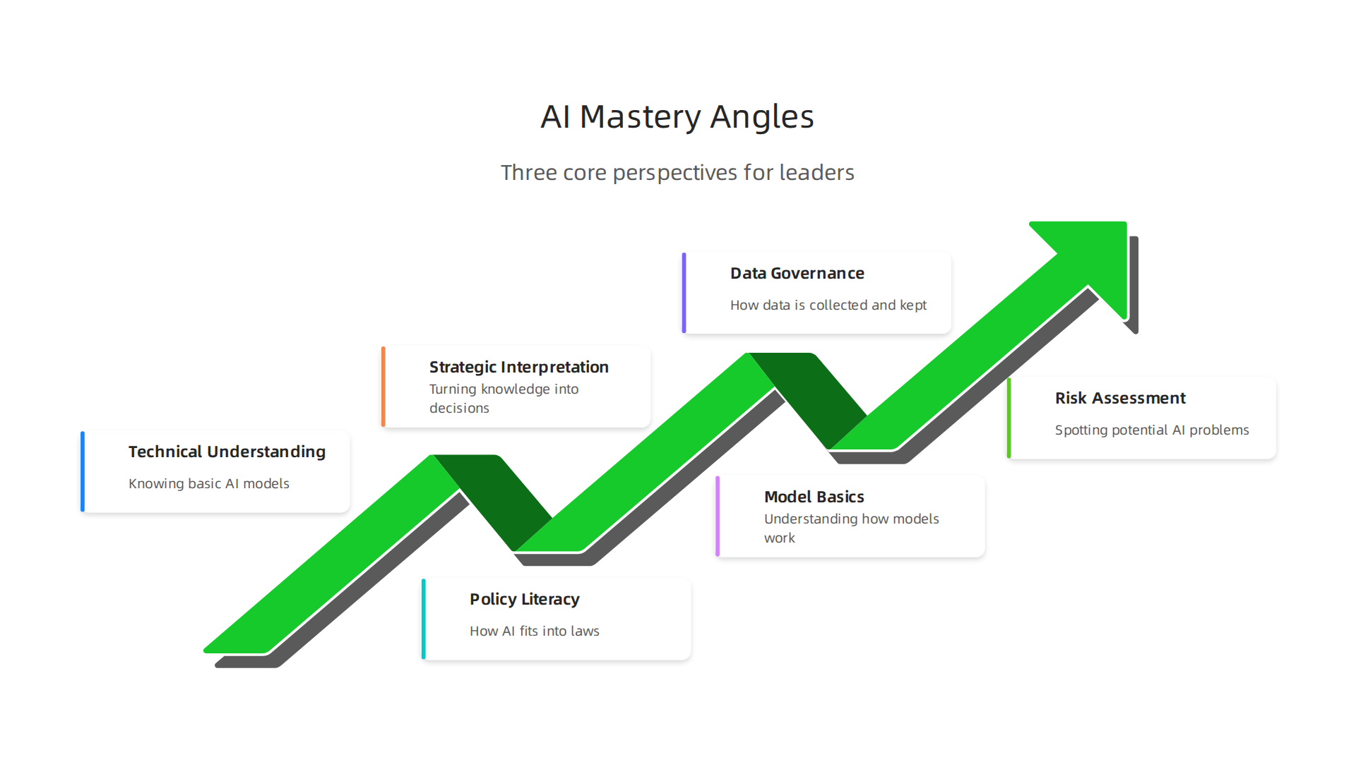 Understanding AI involves technical, policy, and strategic dimensions.